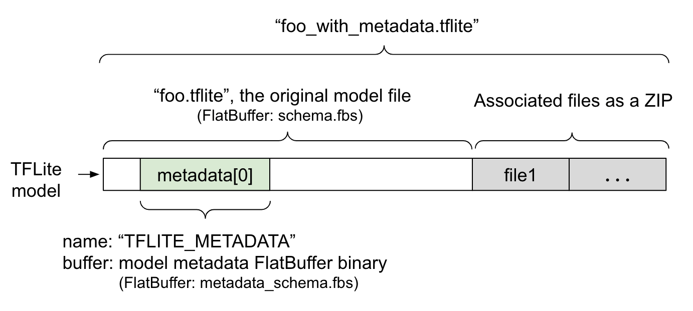 modeli_me_metadata