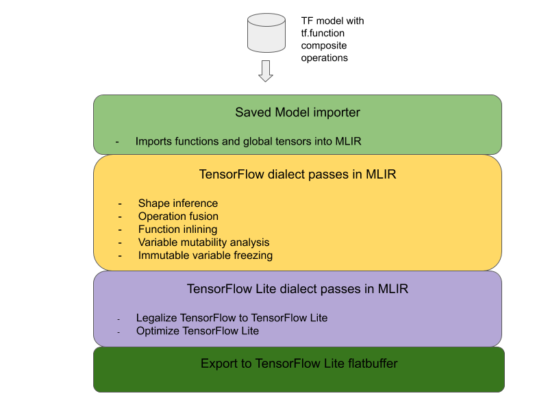 نقاشی