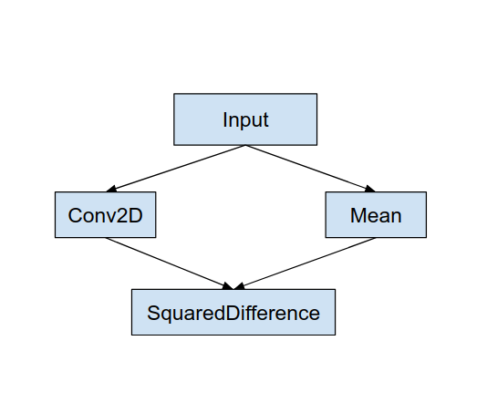 نمودار اصلی Original graph