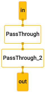 Gráfico "hello_world"