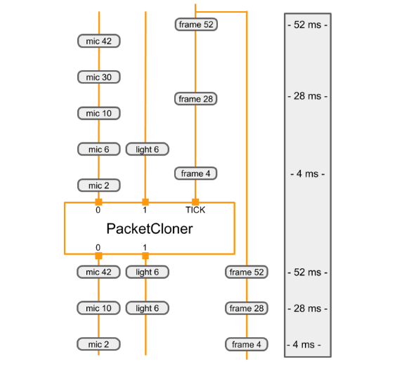 PacketClonerCalculator का इस्तेमाल करके ग्राफ़ बनाएं