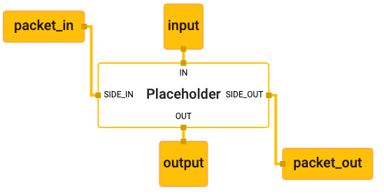 Node khusus