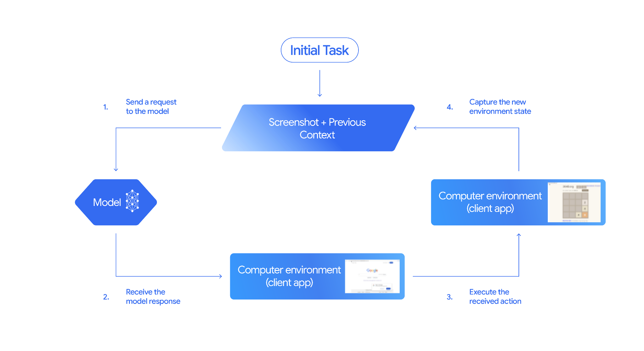 Computer Use
overview