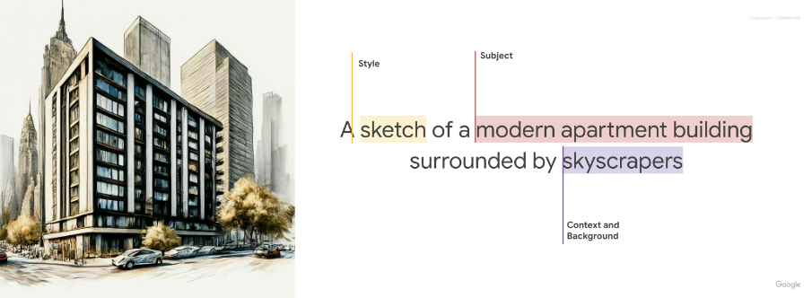 Requête avec l'objet, le contexte et le style mis en avant