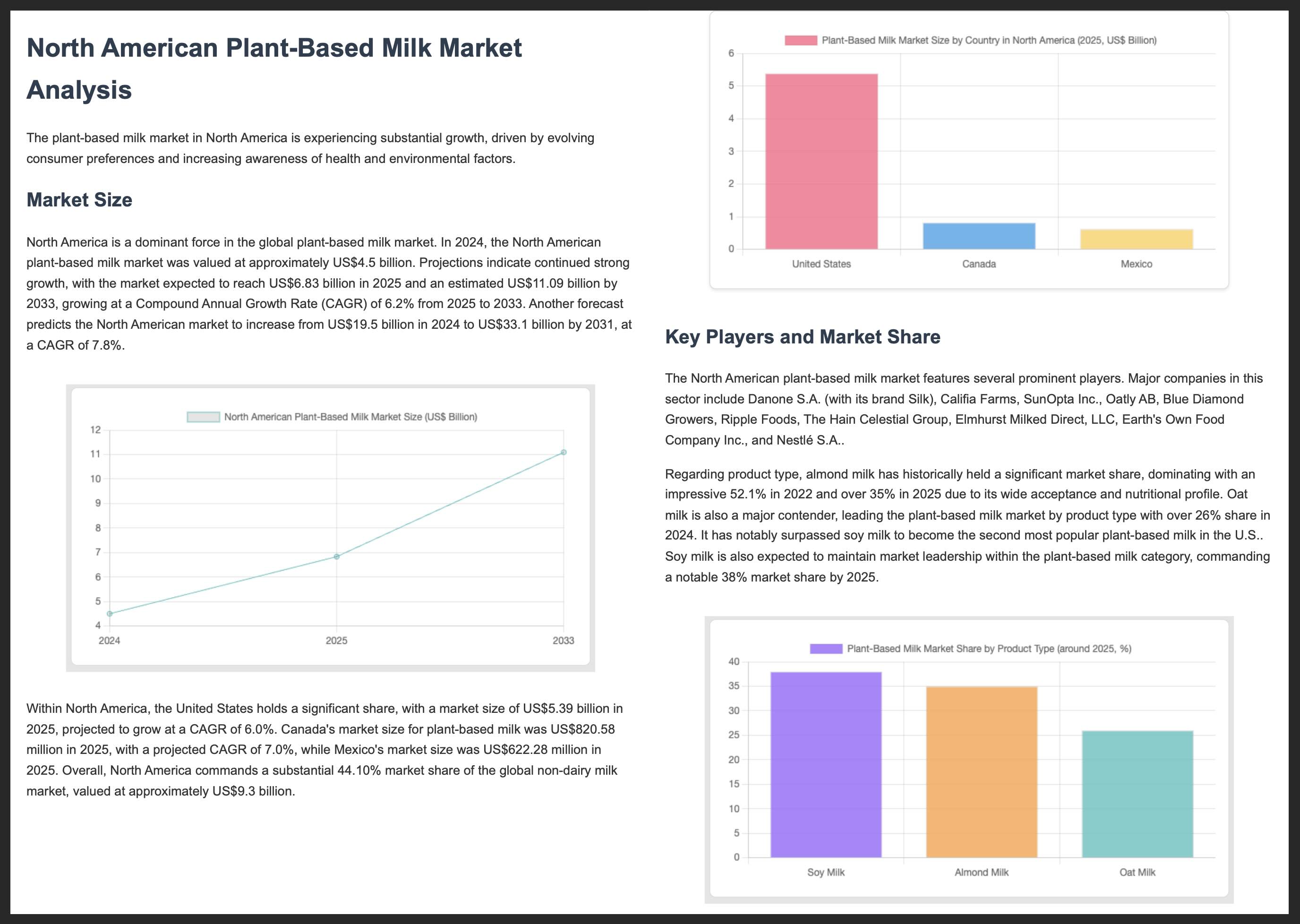 Rapport d'analyse du marché