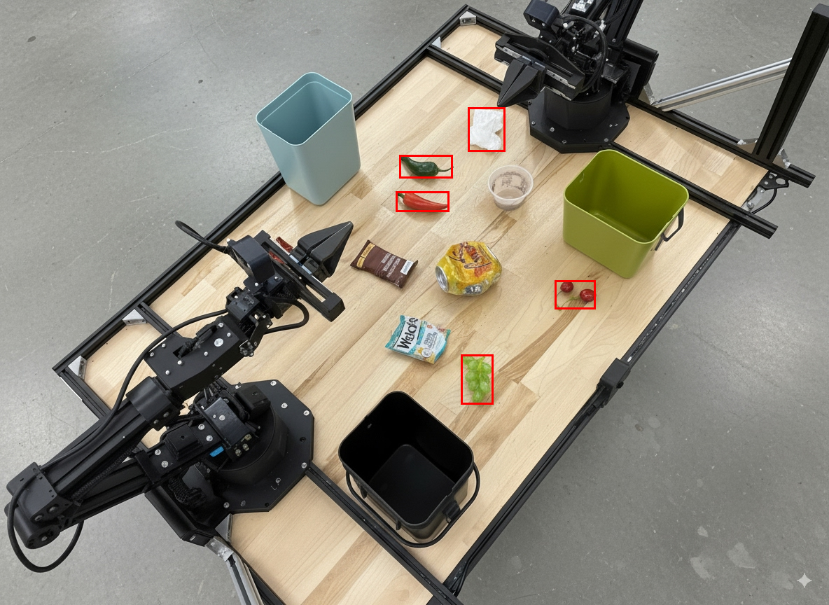 Un esempio che mostra i riquadri di delimitazione per gli oggetti trovati