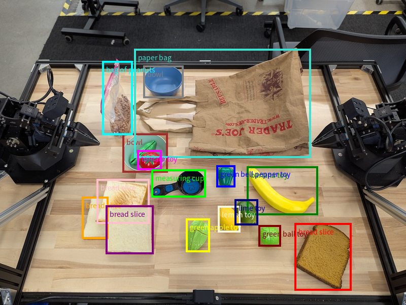 An example showing bounding boxes for objects found