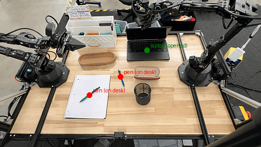 Un ejemplo que muestra objetos rastreados a través de fotogramas en un GIF