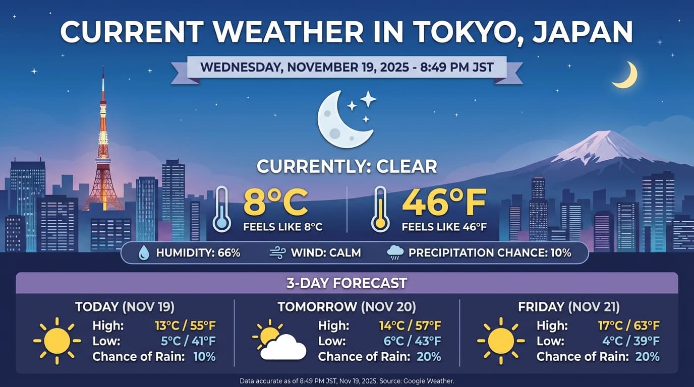Clima em Tóquio