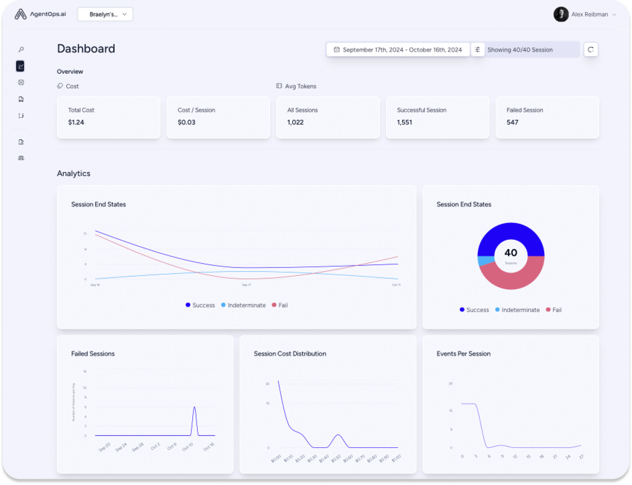 Mockup della dashboard di AgentOps che mostra analisi e statistiche