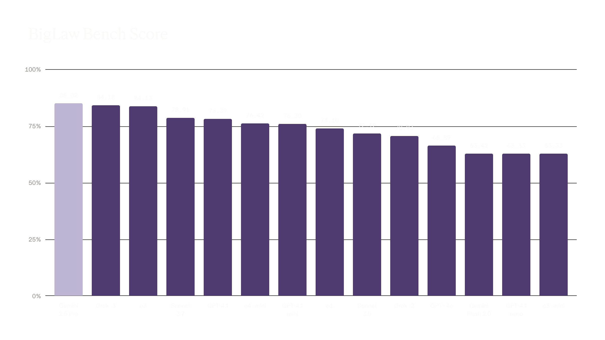 Texto alternativo: gráfico de barras chamado 