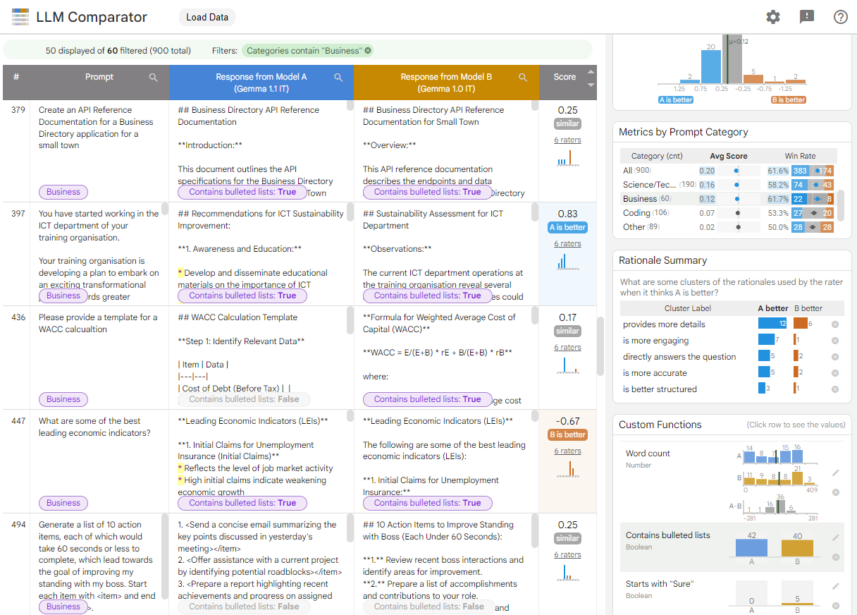 Interface de comparaison LLM affichant une comparaison de modèles Gemma